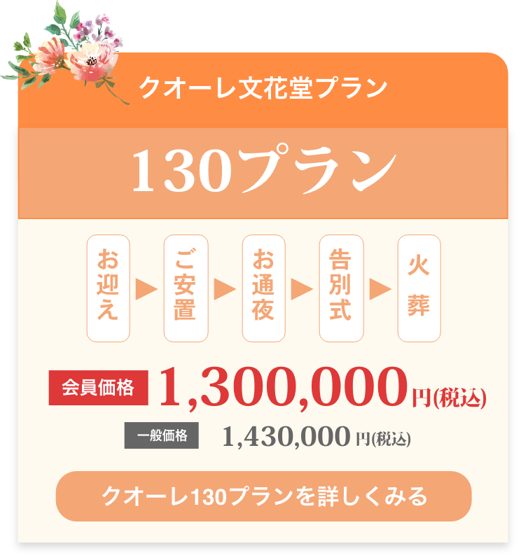 クオーレ130プラン